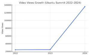 Video chart